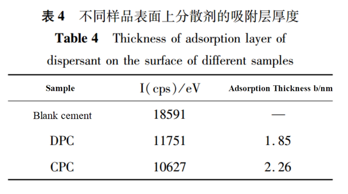 Table 4.png Table 4.png